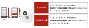 Yahoo_ad_display