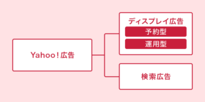 Yahoo_ad_display