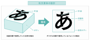 Creative-letter-composition-structure