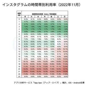 Instagram-buzz