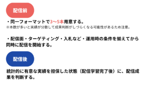 web-advertising-cost
