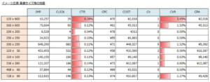 web-advertising-cost