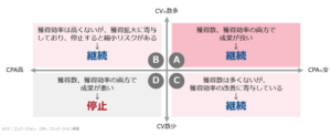web-advertising-cost