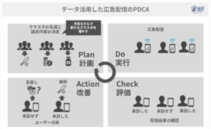 web-advertising-cost