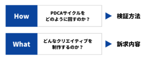 web-advertising-cost