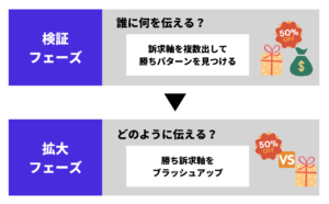 web-advertising-cost
