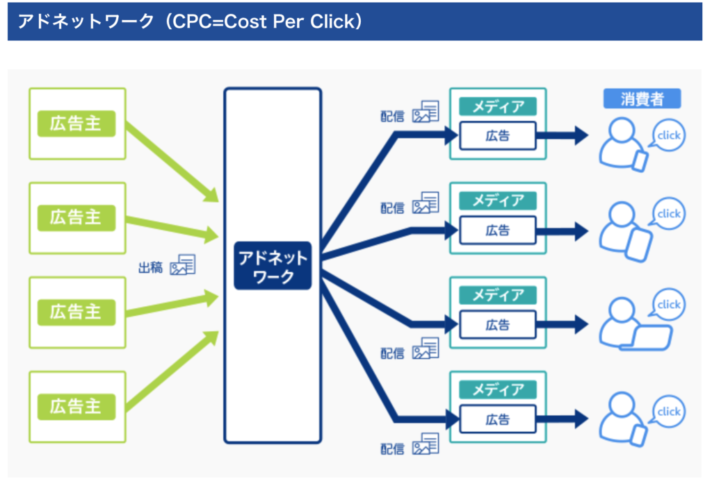 Genshin_ad_network