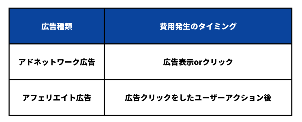 Genshin_ad_network