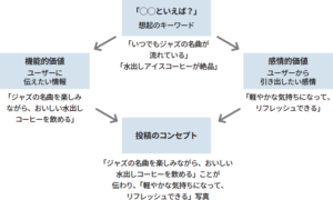 Instagram-marketing-strategy
