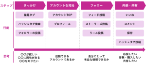Instagram-marketing-strategy