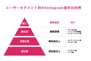 instagram-marketing-operation-basic