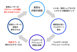 Instagram-followers-increase