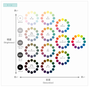 Creative-color-classification-image