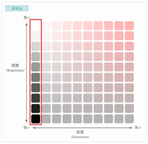 creative-color-classification