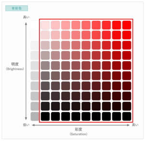 creative-color-classification