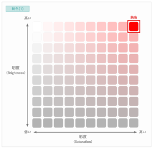 creative-color-classification