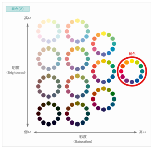 creative-color-classification
