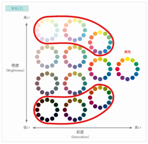 creative-color-classification