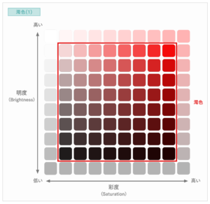 creative-color-classification