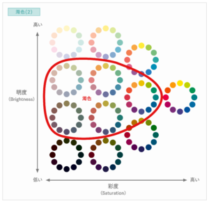 creative-color-classification
