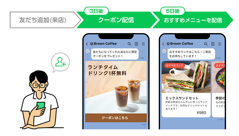 step-lineoa