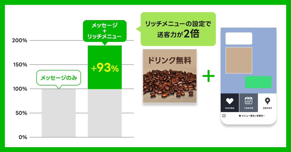 リッチメニューの送客力